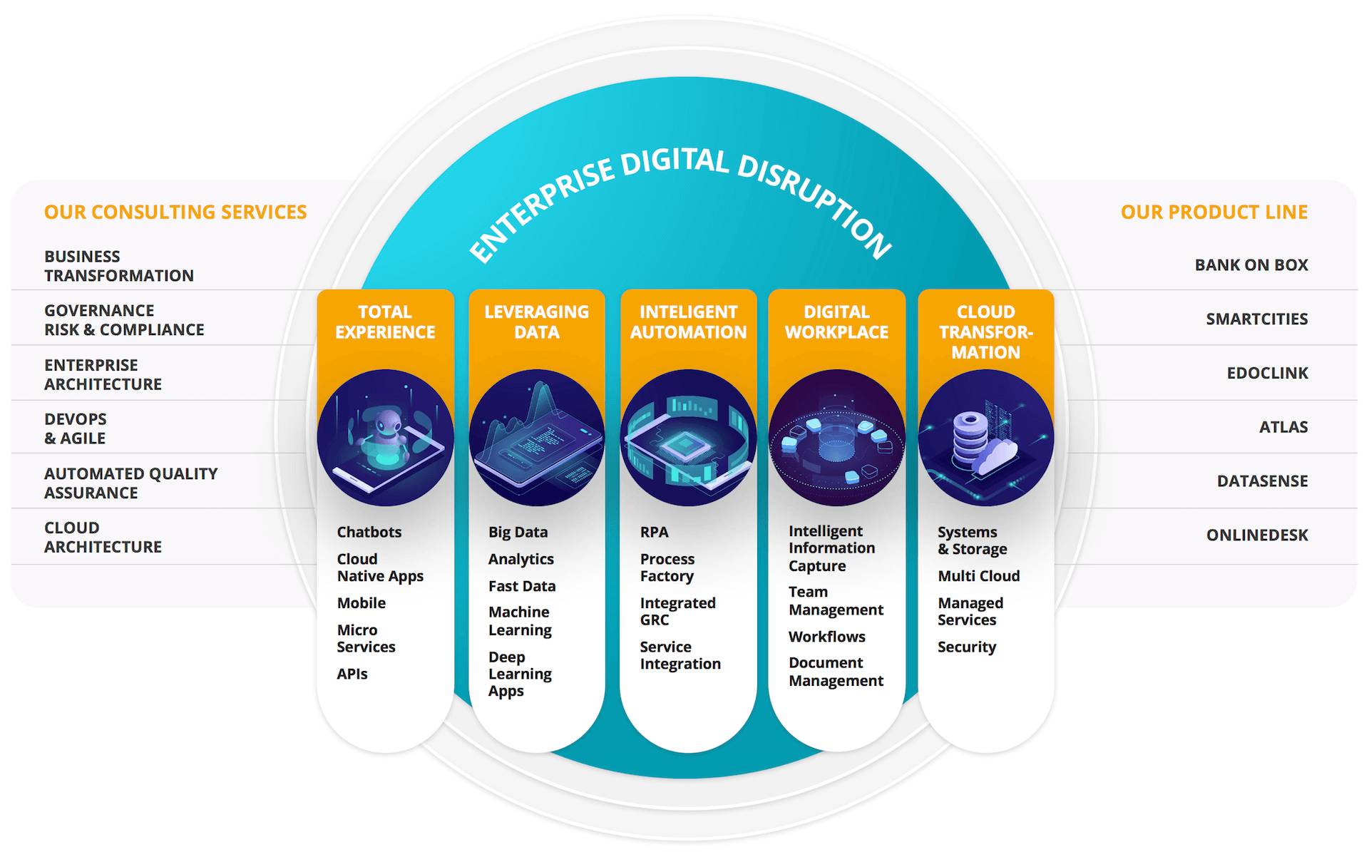 Link Consulting - What We Do
